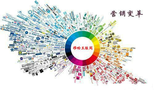 北京翼帆科技公司在移动互联网营销变革中成长