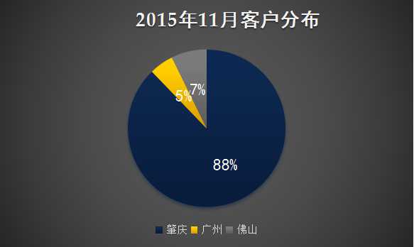 素粒创业分享