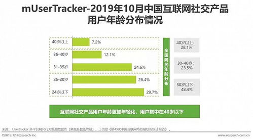 2019年中国互联网社交企业营销策略白皮书